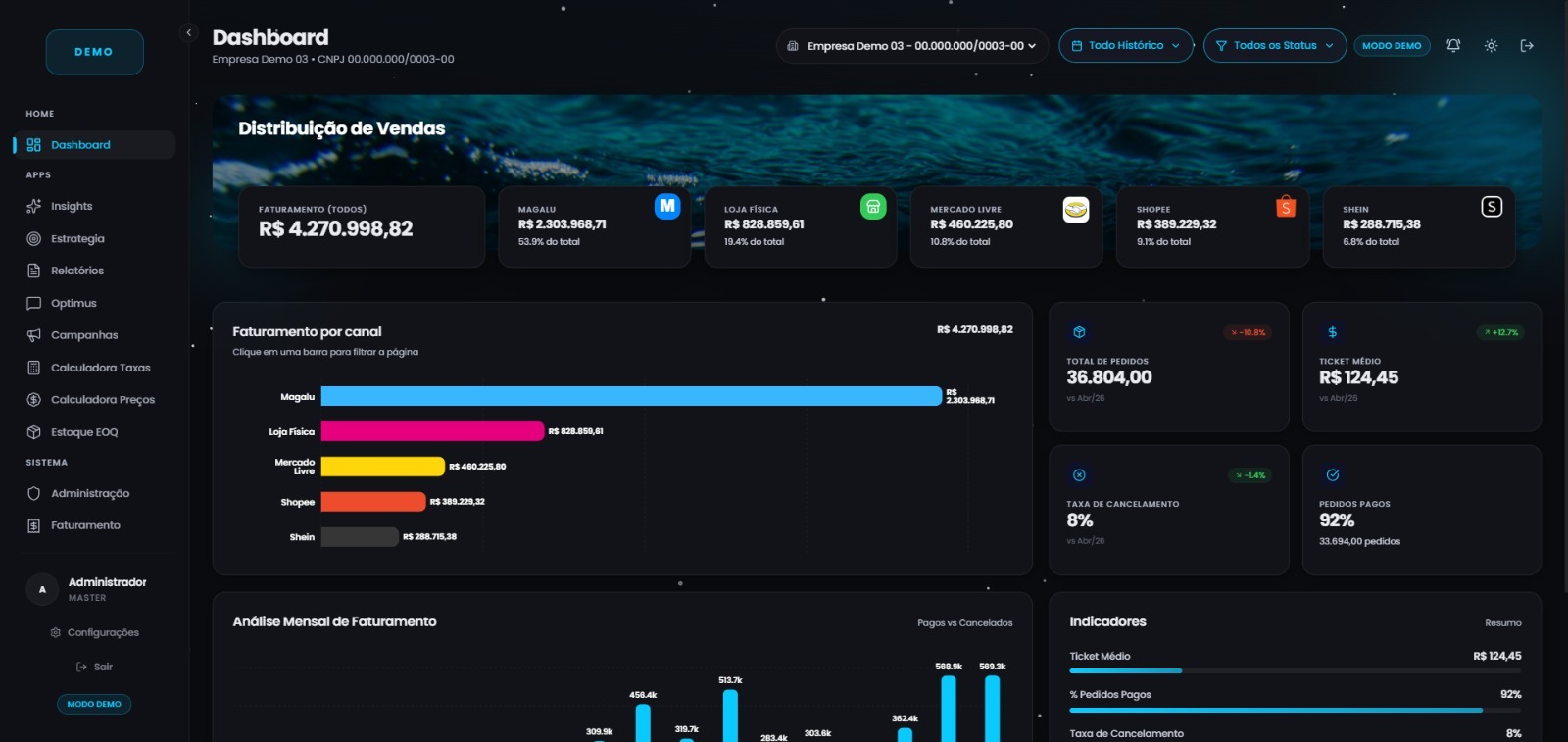 Dashboard Átrio